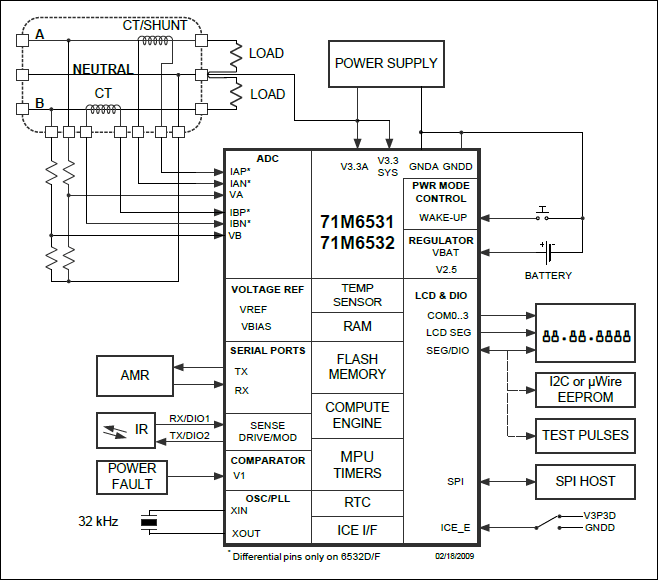 71M6531D͵·ͼ