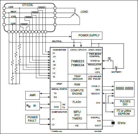 71M6533|71M6533G|71M6533H͵·ͼ