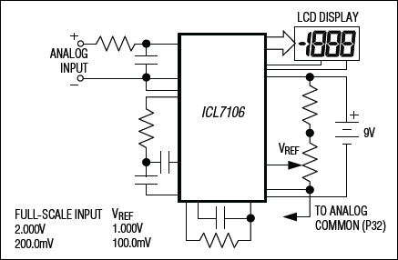 ICL7106典型电路框图