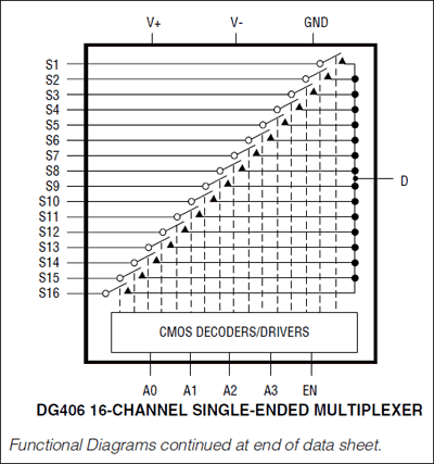 DG406͵·ͼ