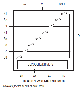 DG408͵·ͼ