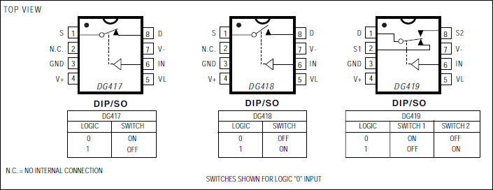 DG418͵·ͼ