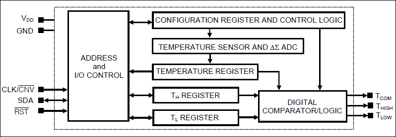 DS1726典型电路框图