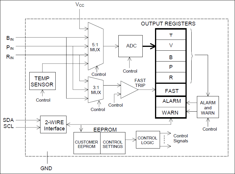 DS1852典型电路框图