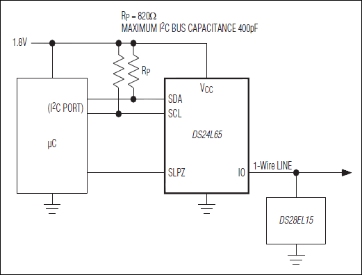 DS28EL15典型电路框图