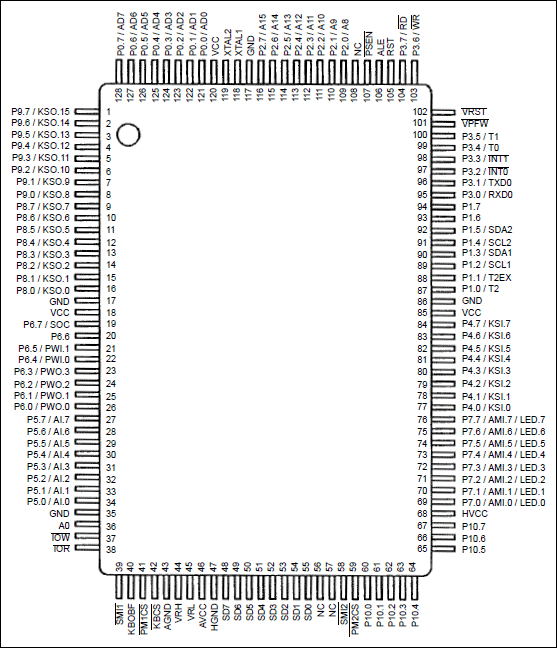 DS80CH11͵·ͼ