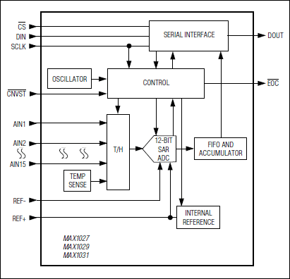 MAX1031͵·ͼ