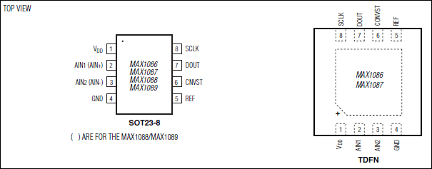 MAX1086͵·ͼ