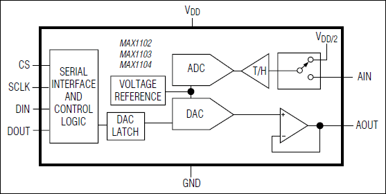 MAX1102͵·ͼ