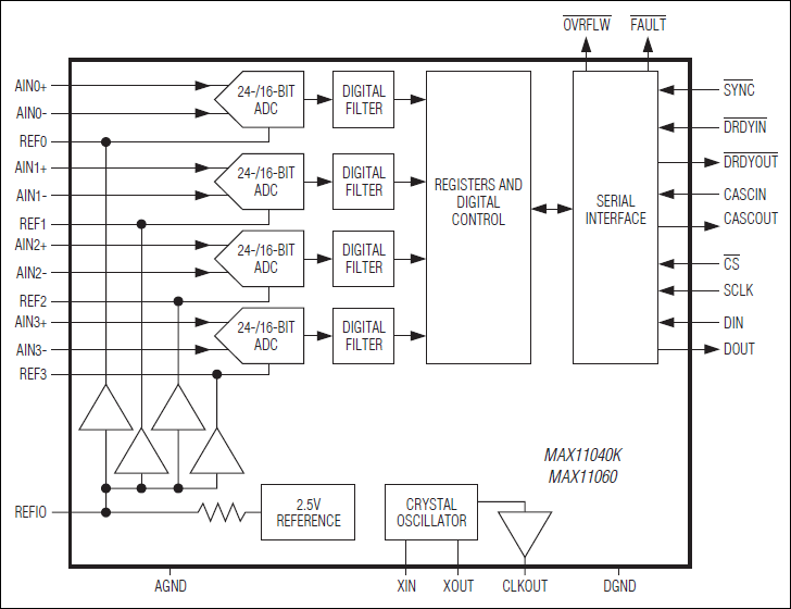 MAX11040K͵·ͼ