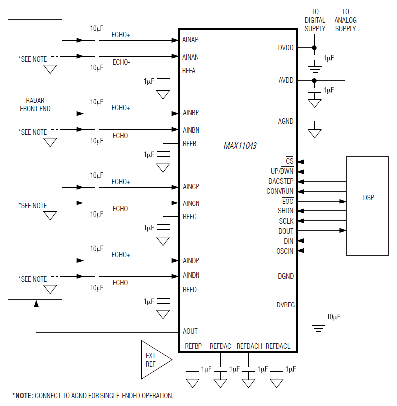 MAX11043͵·ͼ