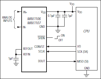 MAX1107͵·ͼ