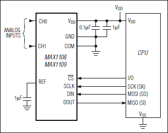 MAX1108͵·ͼ