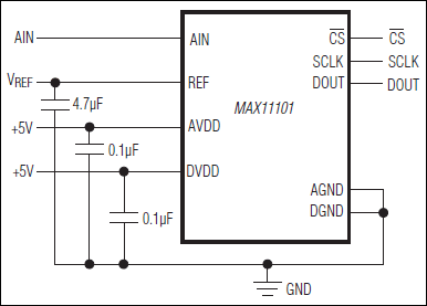 MAX11101͵·ͼ