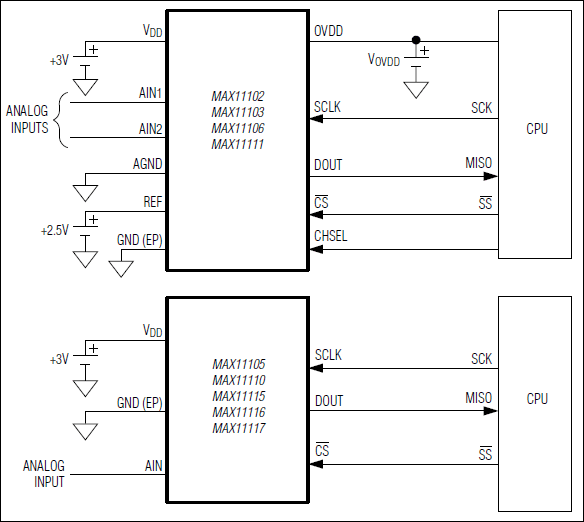 MAX11102͵·ͼ