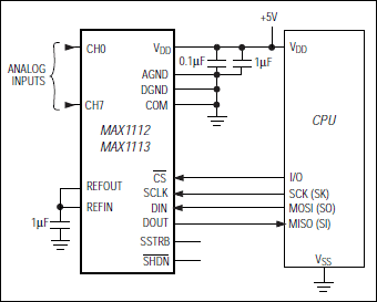 MAX1112͵·ͼ