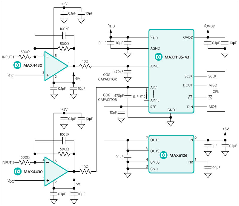 MAX11143典型电路框图