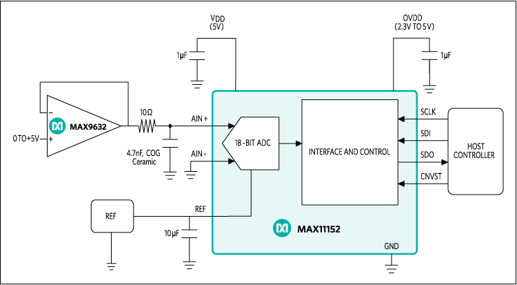 MAX11152典型电路框图