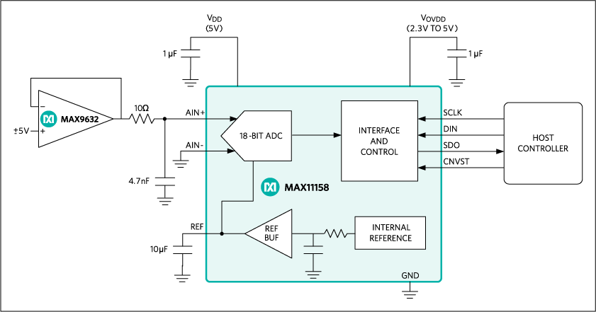 MAX11158典型电路框图