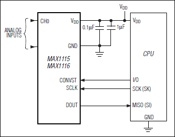 MAX1116͵·ͼ