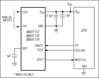 MAX1118͵·ͼ