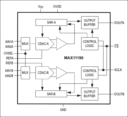 MAX11190͵·ͼ