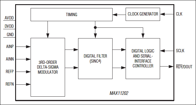 MAX11202͵·ͼ