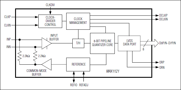 MAX1121͵·ͼ