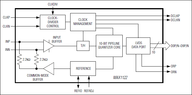 MAX1122͵·ͼ