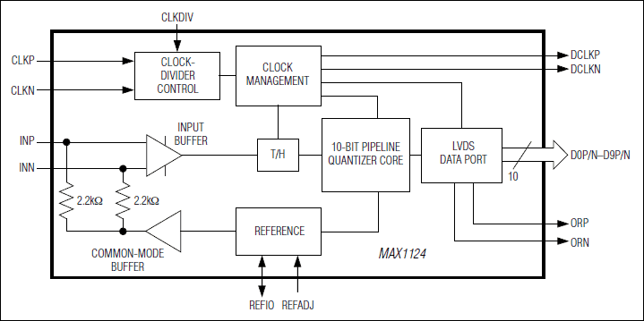 MAX1124͵·ͼ