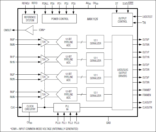 MAX1126͵·ͼ