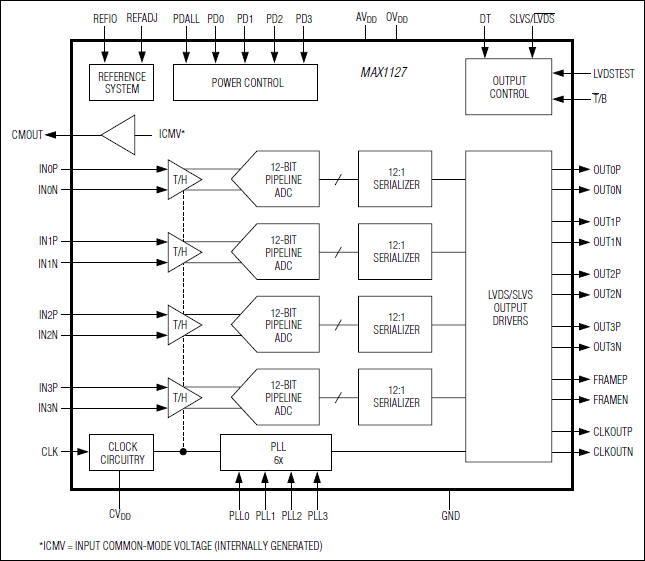 MAX1127͵·ͼ