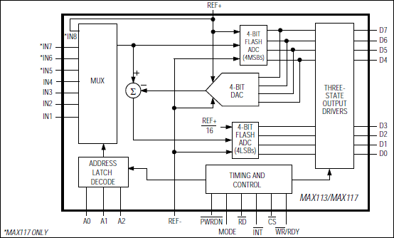 MAX113͵·ͼ