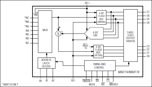 MAX114͵·ͼ