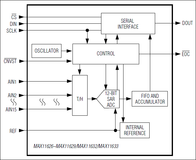 MAX11626͵·ͼ