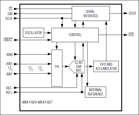 MAX11634͵·ͼ