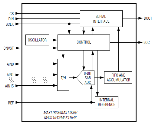 MAX11638͵·ͼ