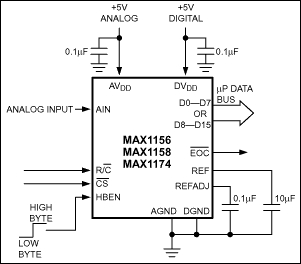 MAX1174典型电路框图
