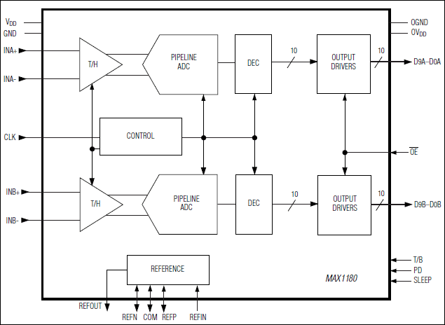 MAX1180͵·ͼ