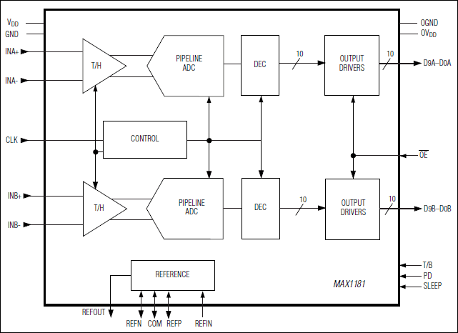 MAX1181͵·ͼ