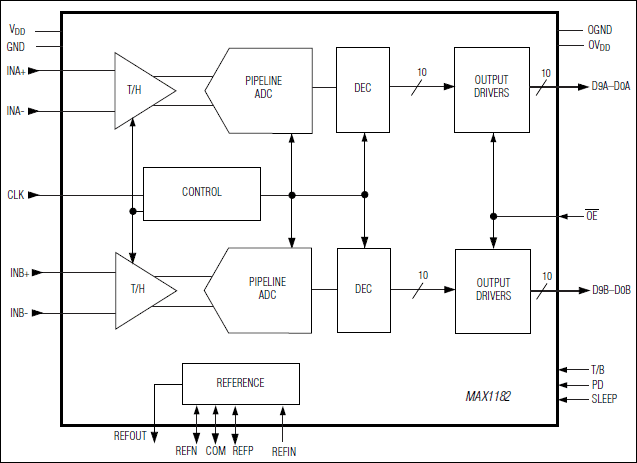 MAX1182͵·ͼ