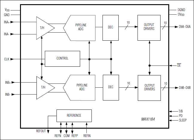 MAX1184͵·ͼ