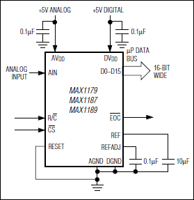 MAX1187典型电路框图