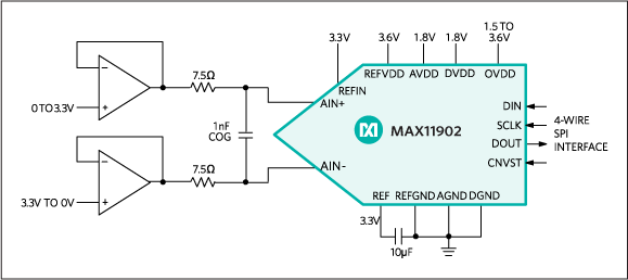 MAX11902͵·ͼ
