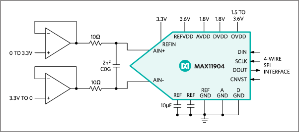 MAX11904͵·ͼ