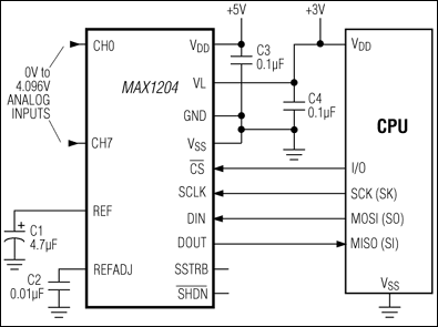 MAX1204͵·ͼ