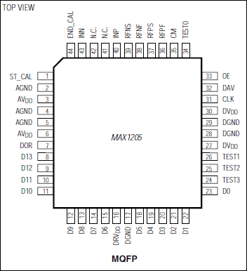 MAX1205͵·ͼ