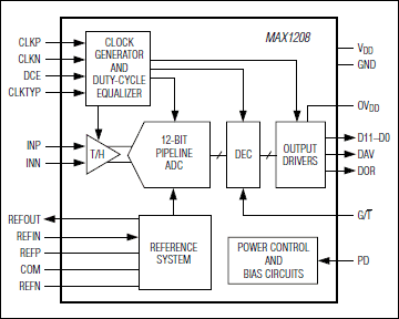 MAX1208͵·ͼ