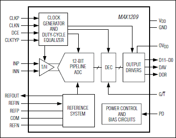 MAX1209͵·ͼ