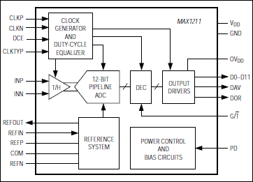 MAX1211͵·ͼ